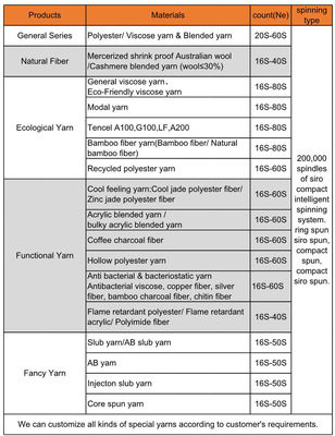 Fabbricazione a base di fibre sintetiche per la fabbricazione di fibre sintetiche, 1/10